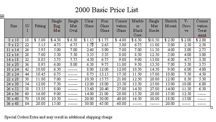 2000 Prices